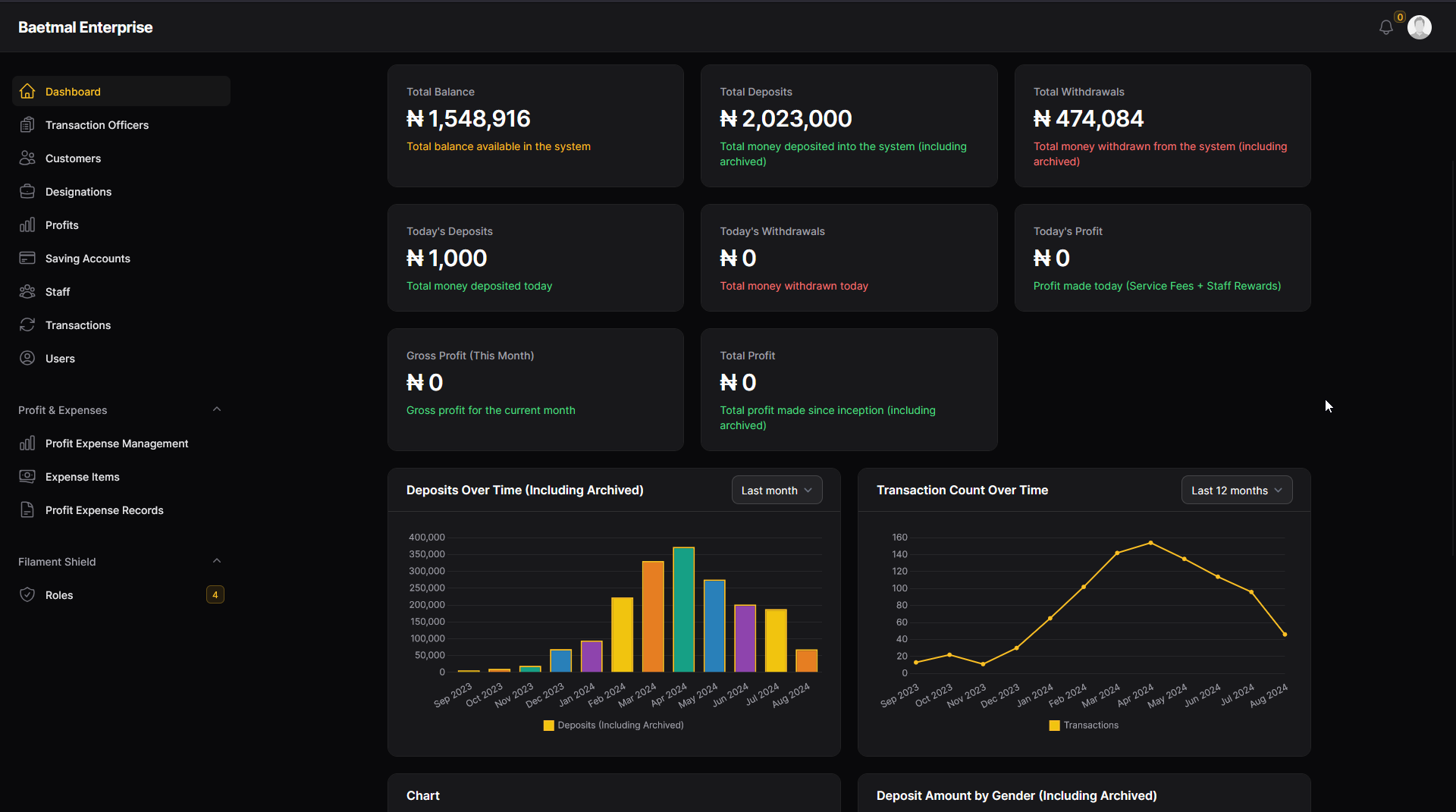 Baetmal Enterprise Dashboard