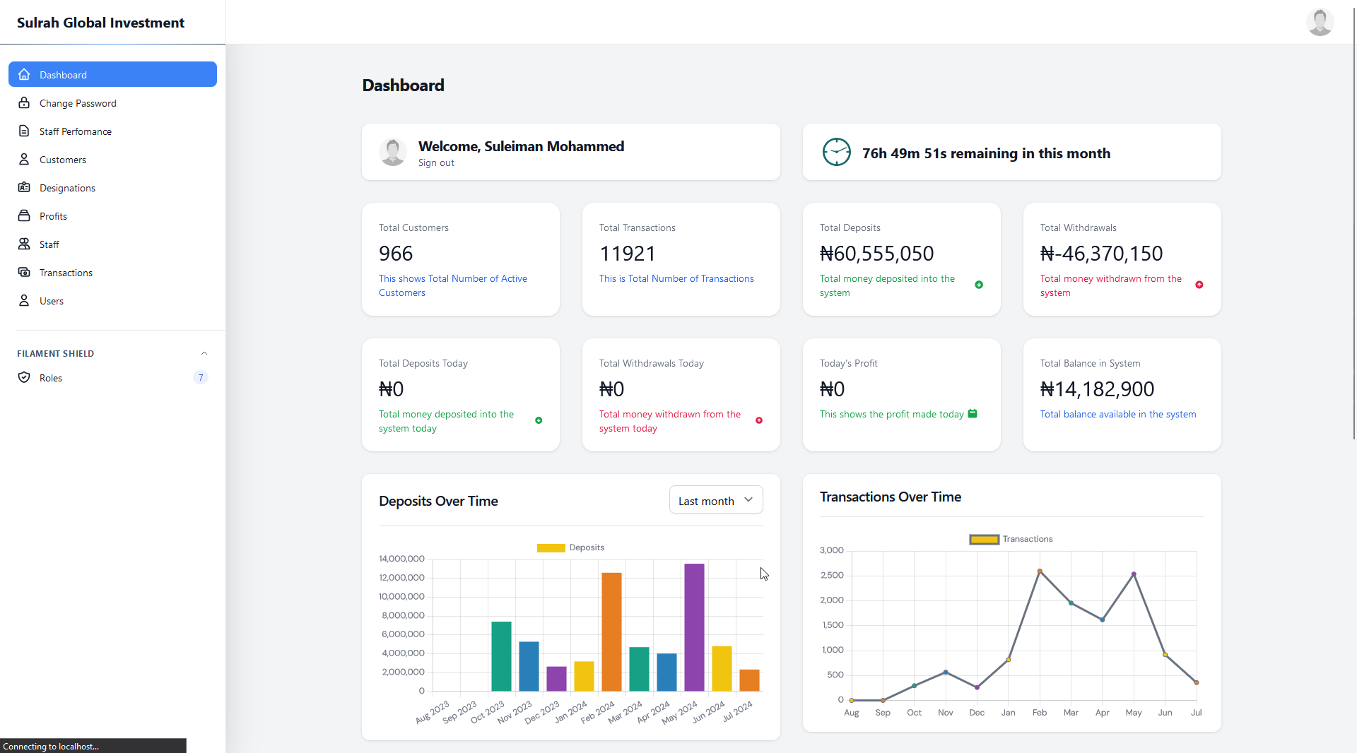 Sulrah Global Investment Dashboard